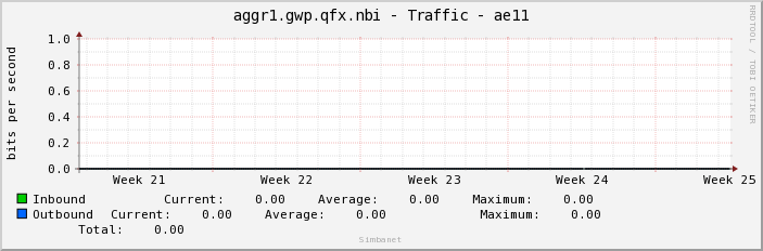aggr1.gwp.qfx.nbi - Traffic - ae11