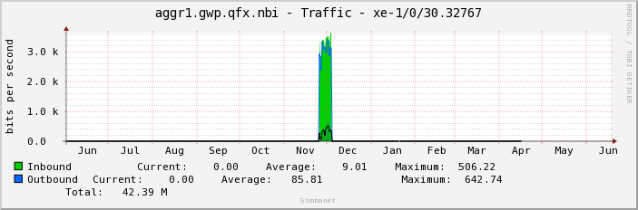 aggr1.gwp.qfx.nbi - Traffic - |query_ifName|