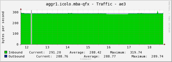aggr1.icolo.mba-qfx - Traffic - ae3