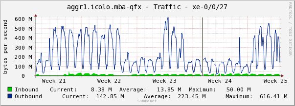 aggr1.icolo.mba-qfx - Traffic - xe-0/0/27