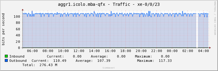 aggr1.icolo.mba-qfx - Traffic - xe-0/0/23