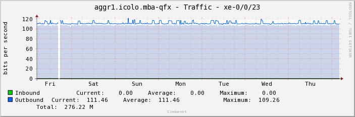 aggr1.icolo.mba-qfx - Traffic - xe-0/0/23