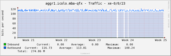 aggr1.icolo.mba-qfx - Traffic - xe-0/0/23