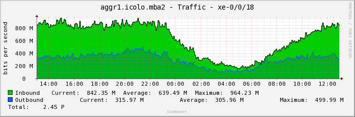 aggr1.icolo.mba2 - Traffic - xe-0/0/18