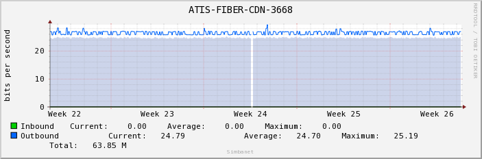 ATIS-FIBER-CDN-3668