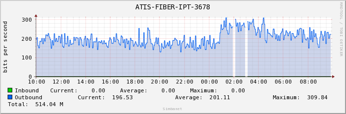 ATIS-FIBER-IPT-3678