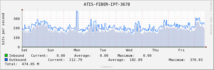 ATIS-FIBER-IPT-3678