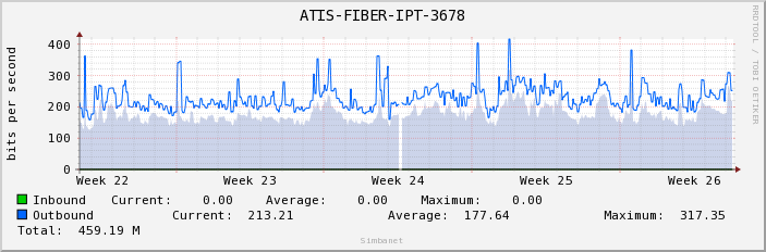 ATIS-FIBER-IPT-3678
