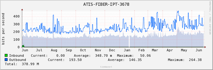 ATIS-FIBER-IPT-3678