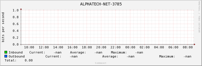 ALPHATECH-NET-3785