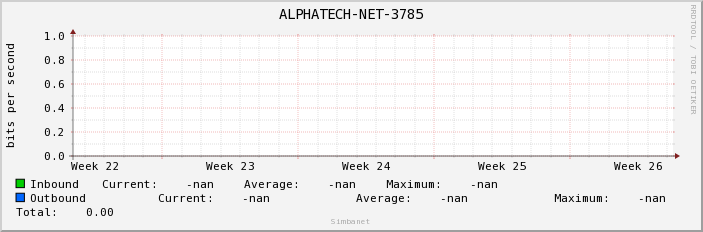 ALPHATECH-NET-3785