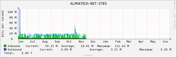 ALPHATECH-NET-3785