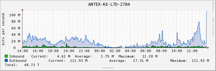  ANTEX-KE-LTD-2784