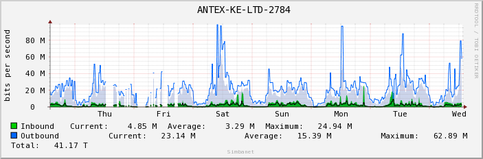  ANTEX-KE-LTD-2784