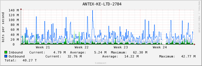  ANTEX-KE-LTD-2784