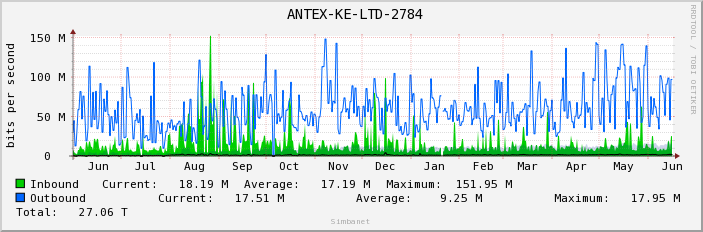  ANTEX-KE-LTD-2784