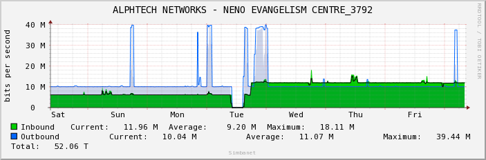 ALPHTECH NETWORKS - NENO EVANGELISM CENTRE_3792