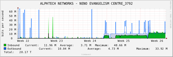 ALPHTECH NETWORKS - NENO EVANGELISM CENTRE_3792