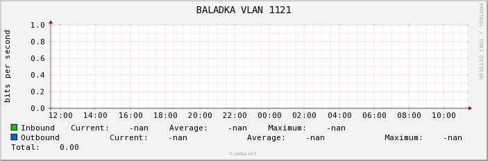 BALADKA VLAN 1121