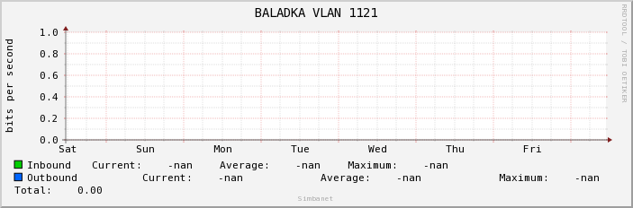 BALADKA VLAN 1121
