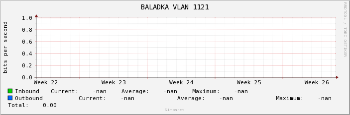 BALADKA VLAN 1121
