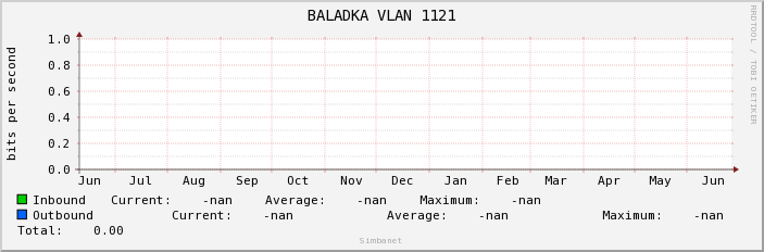 BALADKA VLAN 1121