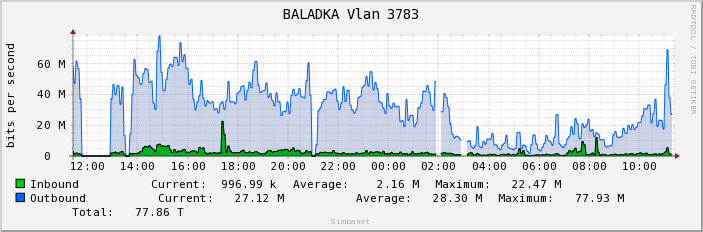 BALADKA Vlan 3783