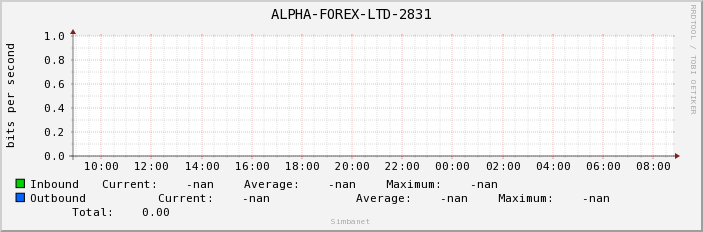 ALPHA-FOREX-LTD-2831
