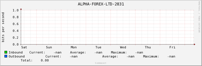 ALPHA-FOREX-LTD-2831