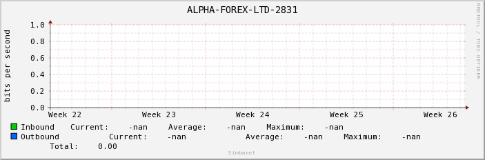 ALPHA-FOREX-LTD-2831