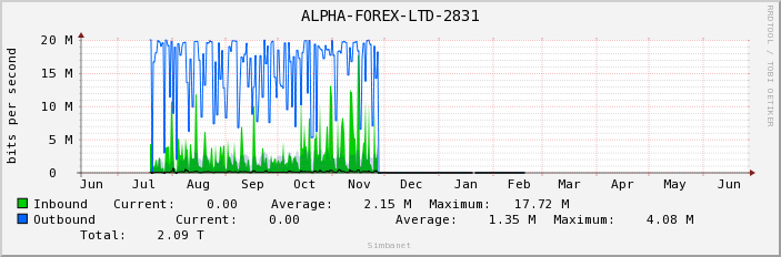 ALPHA-FOREX-LTD-2831