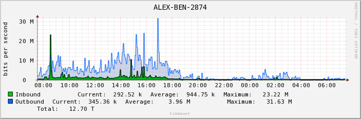 ALEX-BEN-2874