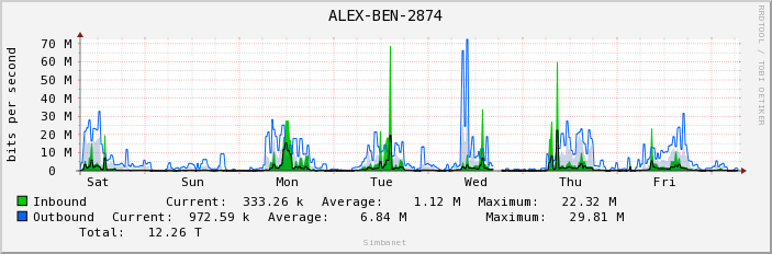 ALEX-BEN-2874