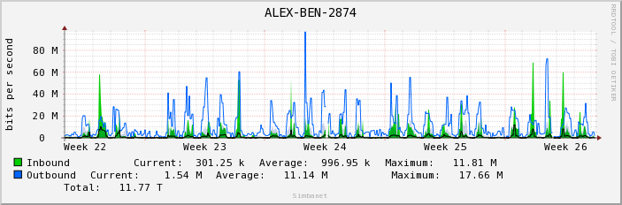 ALEX-BEN-2874