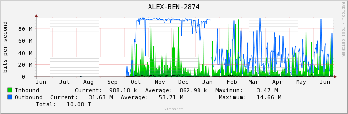 ALEX-BEN-2874