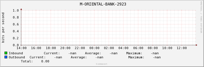  M-ORIENTAL-BANK-2923