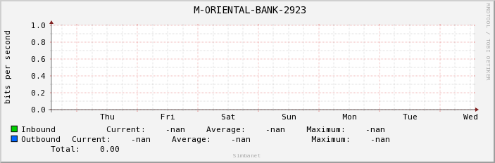  M-ORIENTAL-BANK-2923