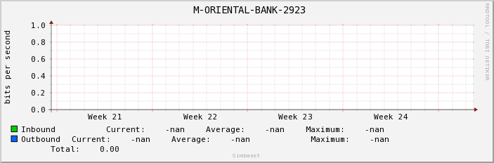 M-ORIENTAL-BANK-2923