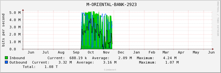 M-ORIENTAL-BANK-2923