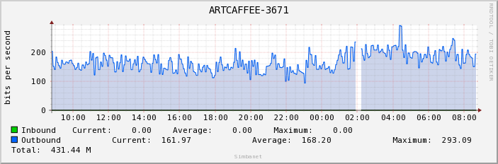 ARTCAFFEE-3671