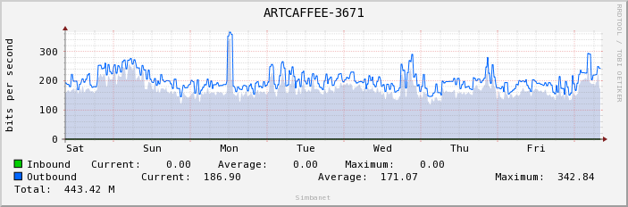 ARTCAFFEE-3671