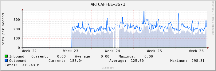 ARTCAFFEE-3671