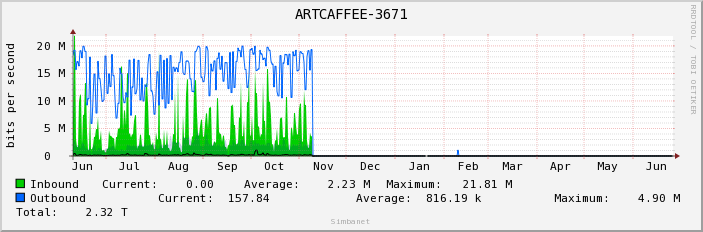 ARTCAFFEE-3671