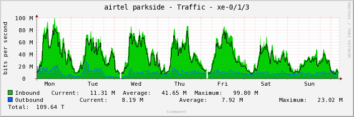 airtel parkside - Traffic - xe-0/1/3