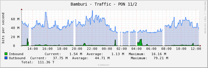 Bamburi - Traffic - PON 11/2