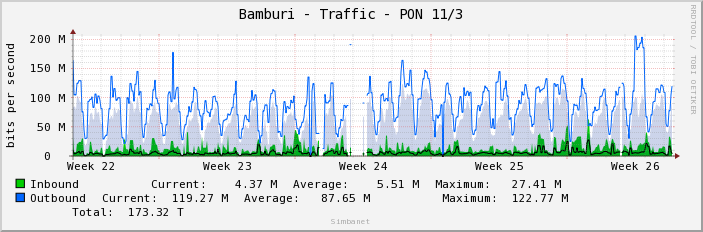 Bamburi - Traffic - PON 11/3