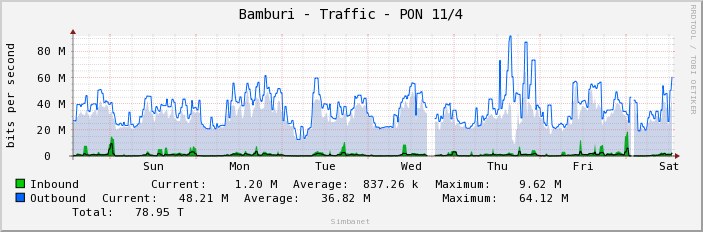 Bamburi - Traffic - PON 11/4