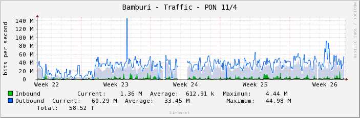 Bamburi - Traffic - PON 11/4