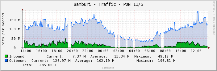Bamburi - Traffic - PON 11/5