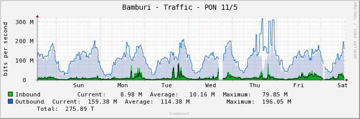Bamburi - Traffic - PON 11/5